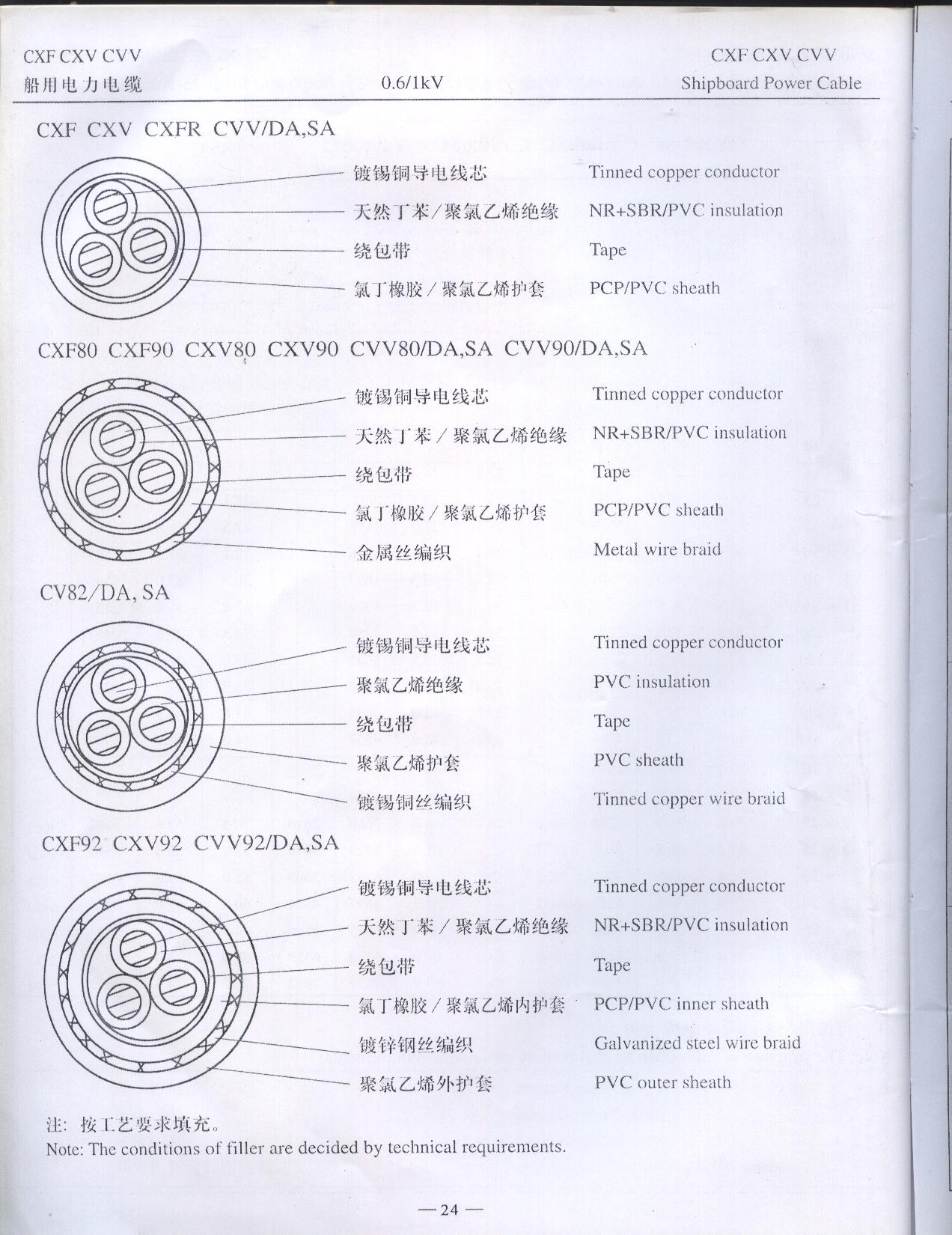 天然丁苯绝缘船用结构图