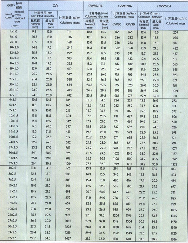 船用电力电缆