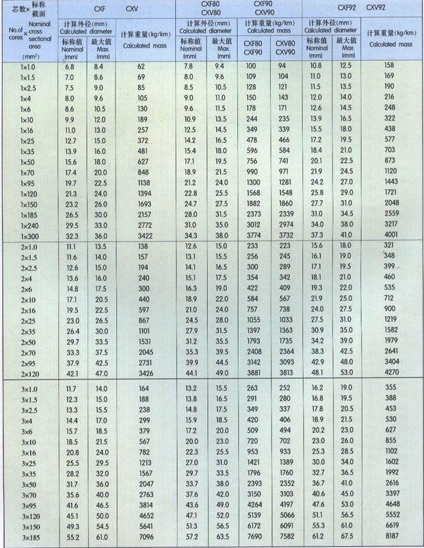 船用电力电缆