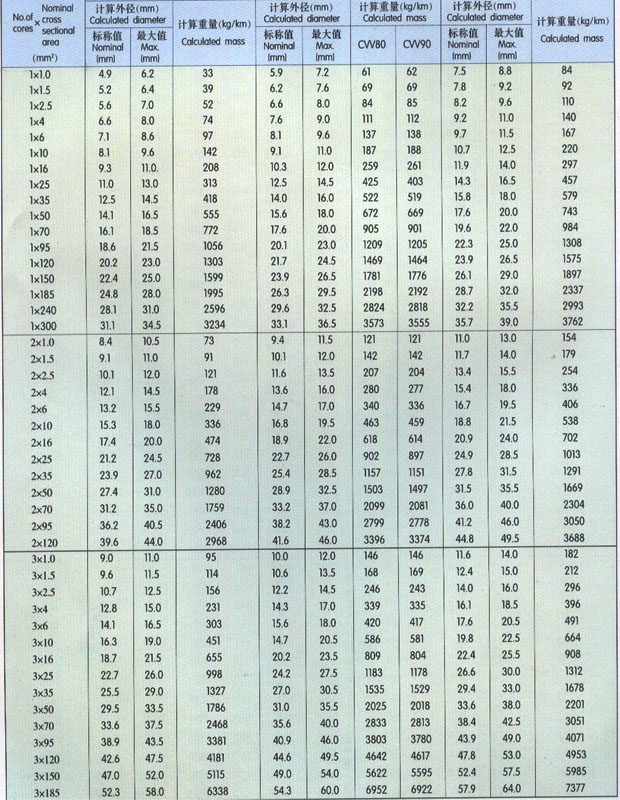 船用电力电缆