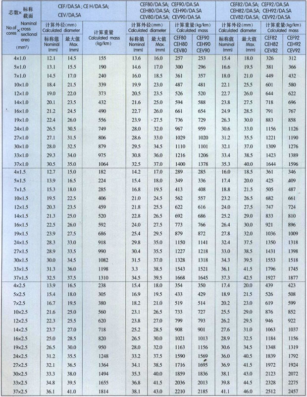 船用电力电缆