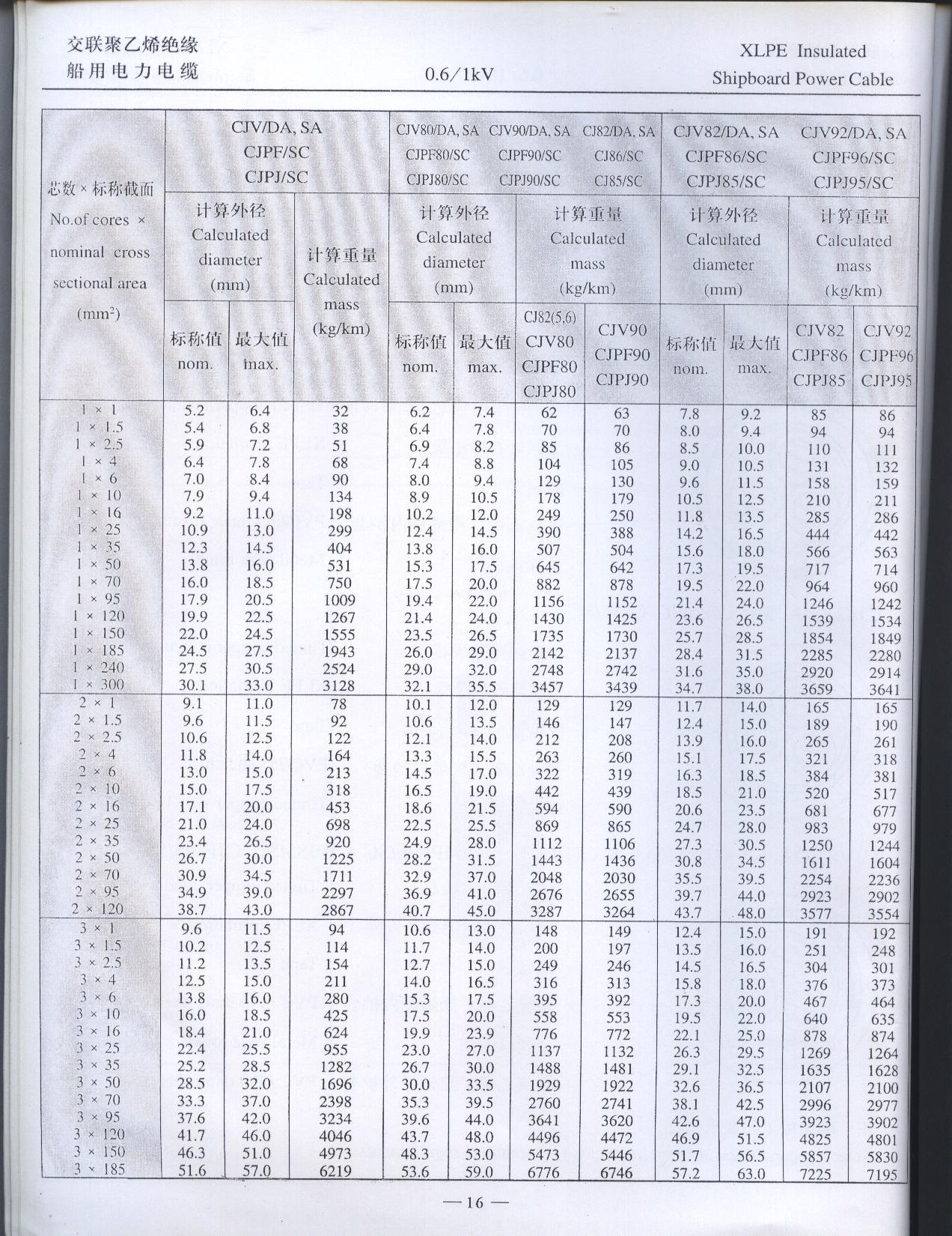 交联聚乙烯绝缘船用电力电缆