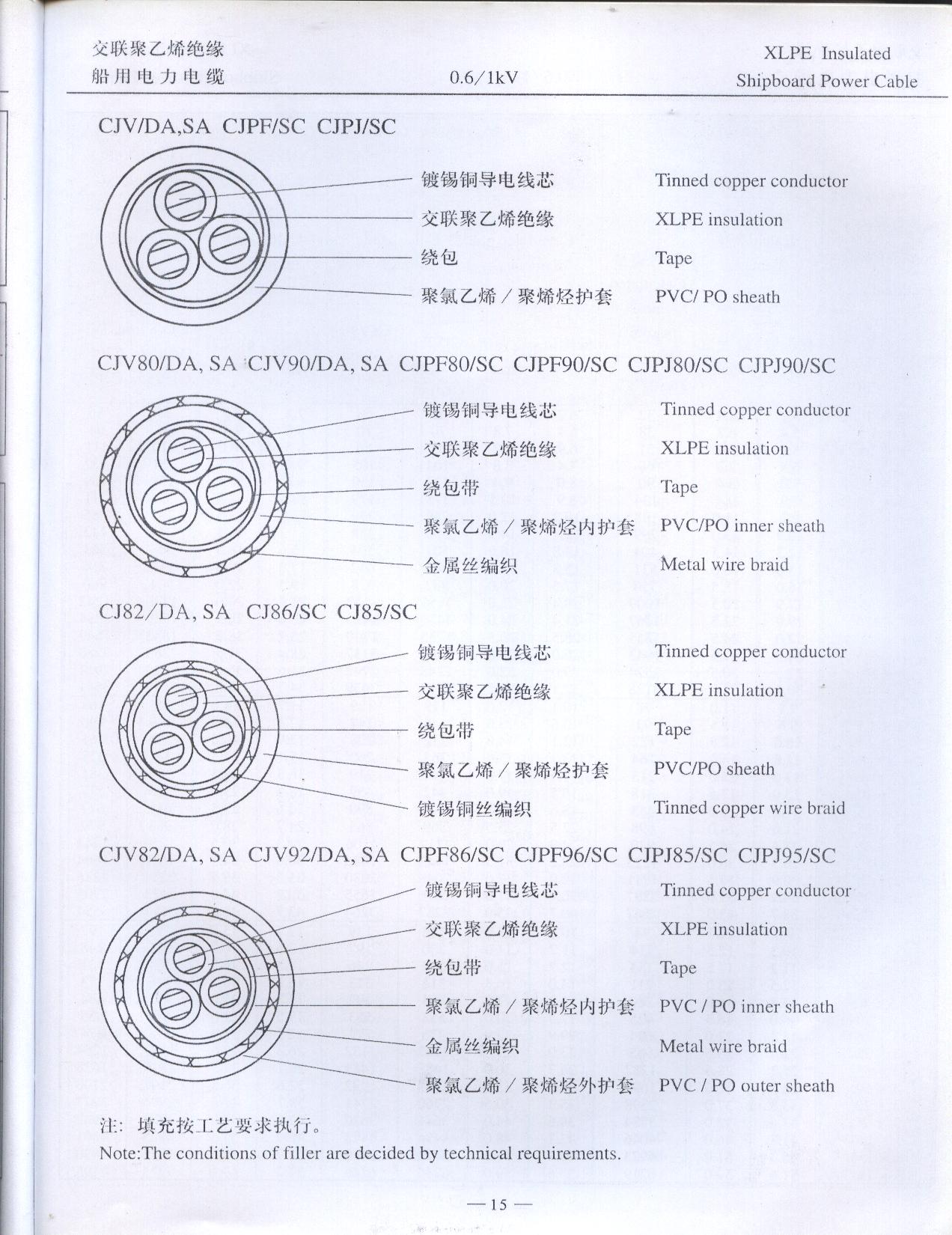 交联聚乙烯绝缘结构图