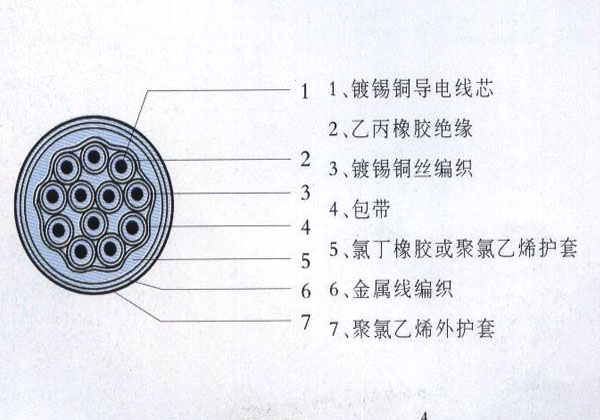 电缆结构三