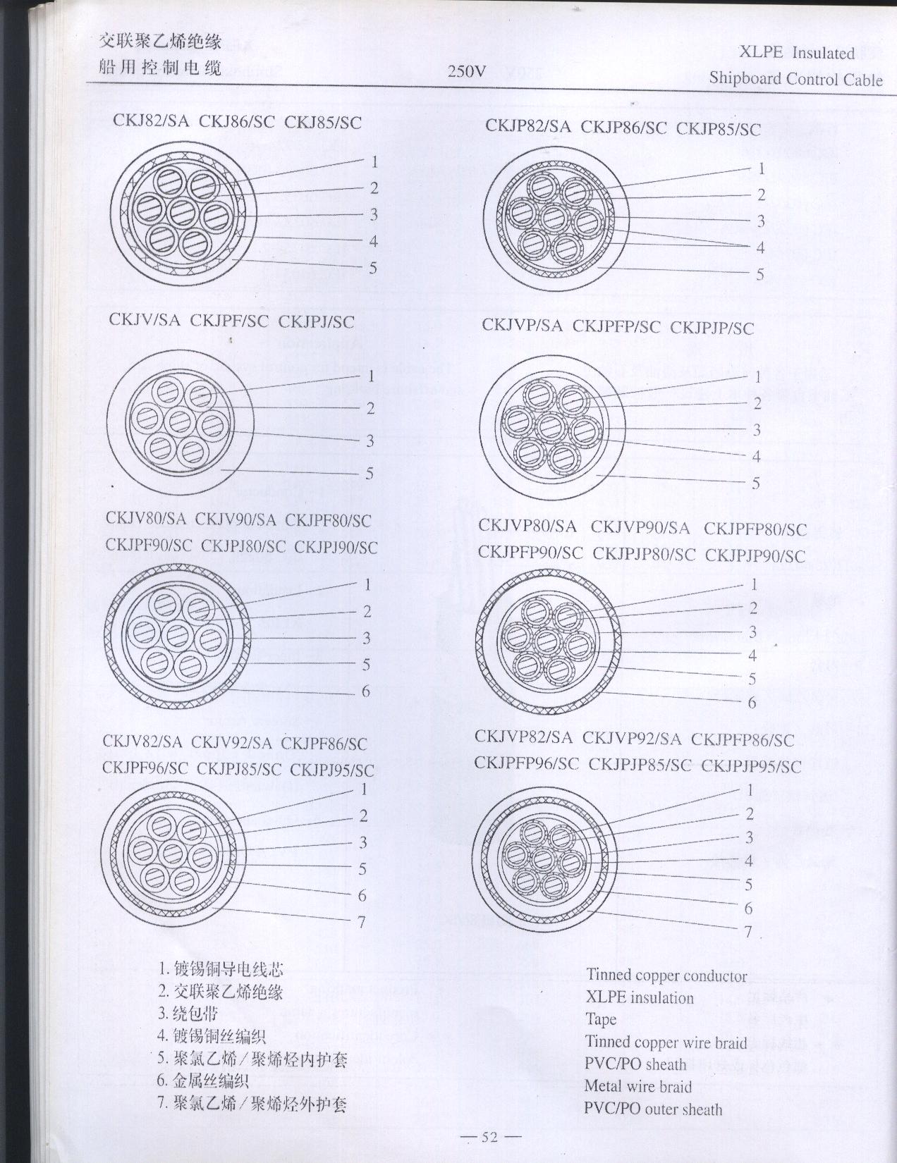 交联聚乙烯绝缘船用控制结构图