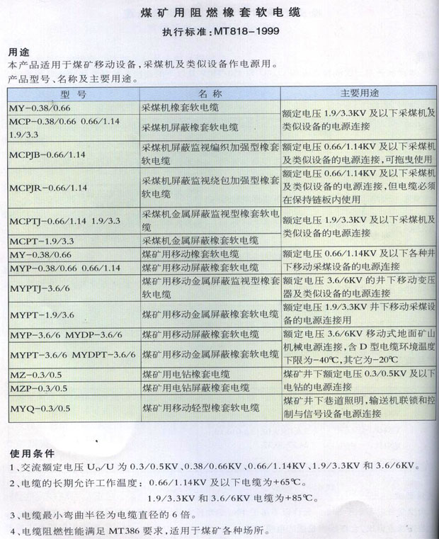 煤矿用阻燃橡套软电缆