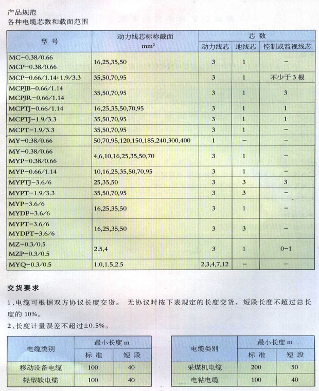 煤矿用阻燃橡套软电缆