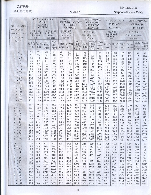乙丙绝缘船用电力电缆