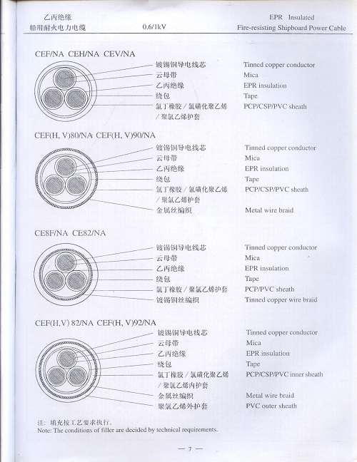 乙丙绝缘船用耐火结构图