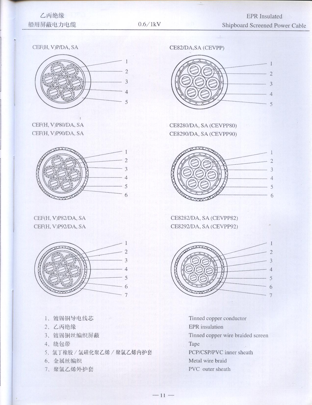 乙丙绝缘船用屏蔽结构图