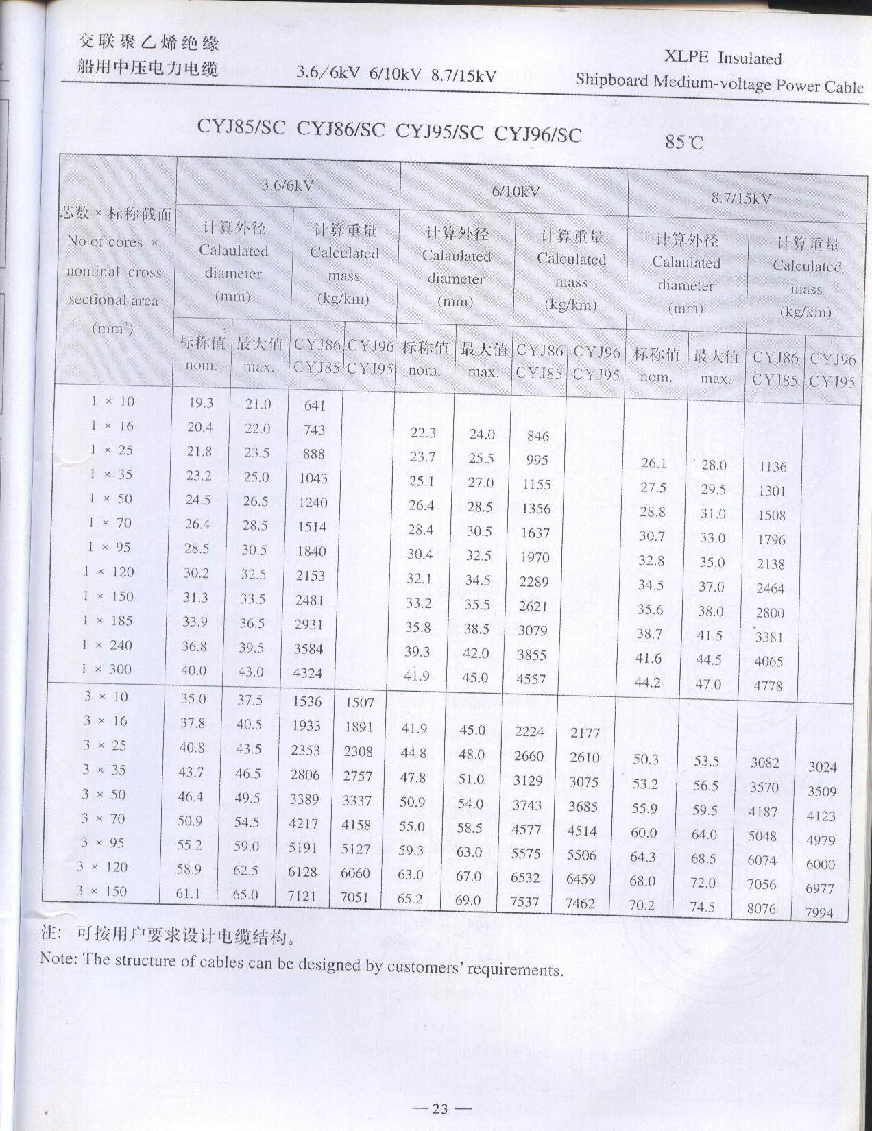 交联聚乙烯绝缘船用中压电力电缆