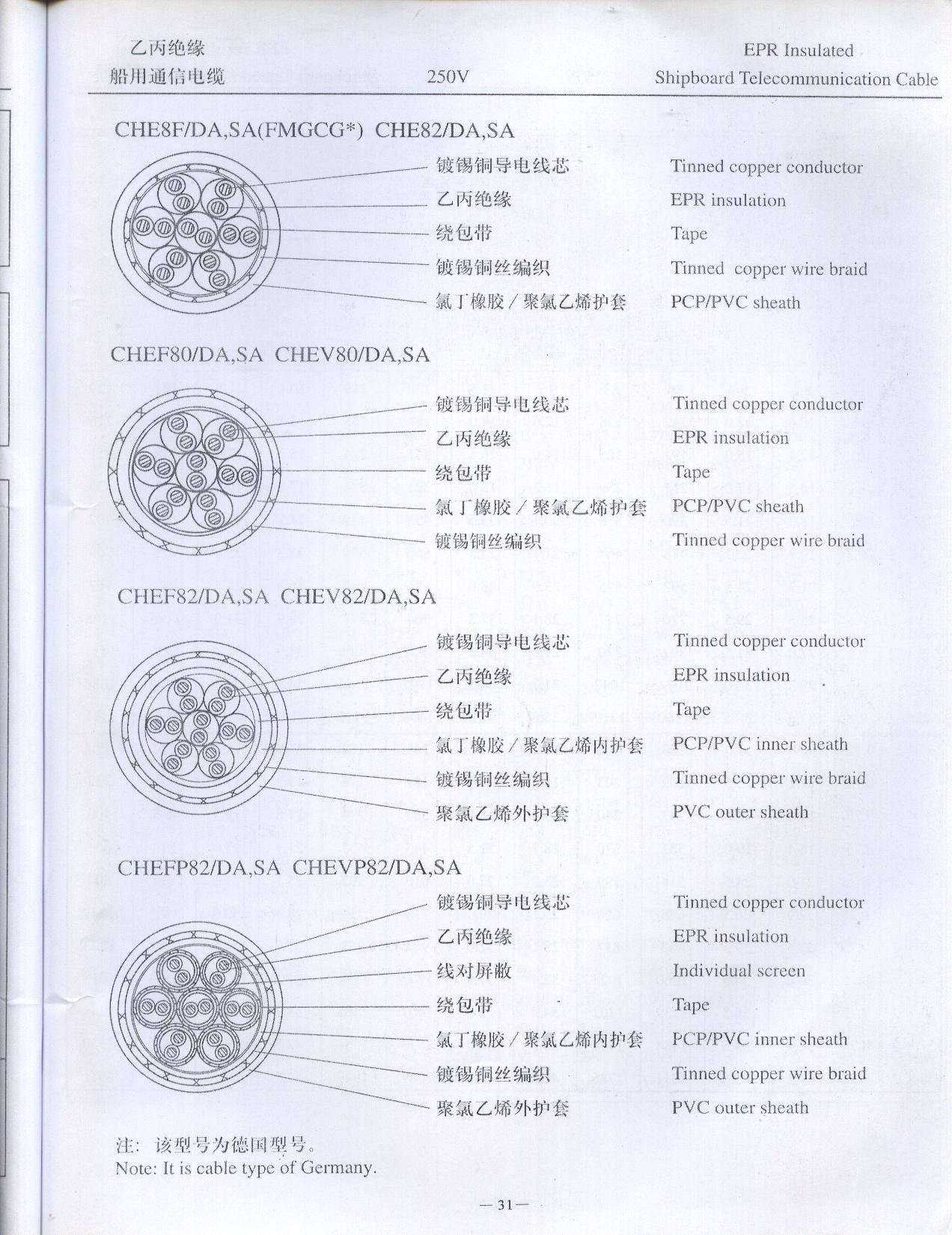 乙丙绝缘船用通信结构图