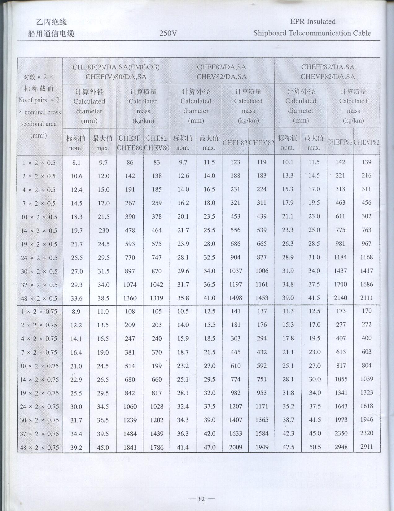 乙丙绝缘船用通信电缆