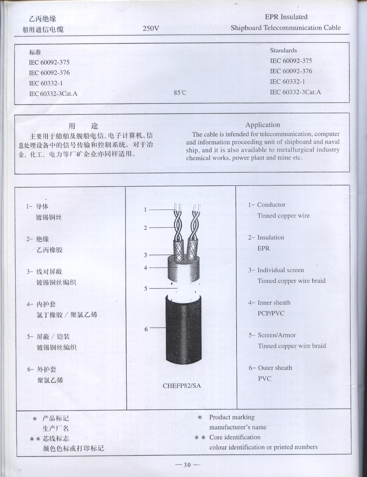  乙丙绝缘船用通信结构图