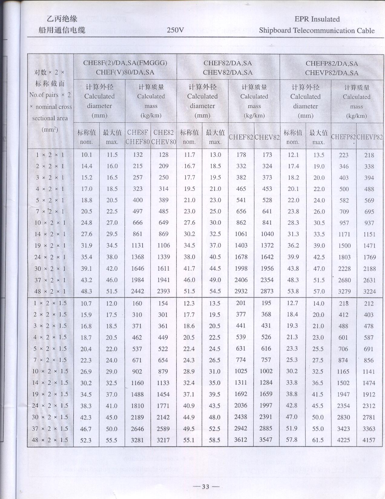  乙丙绝缘船用通信电缆