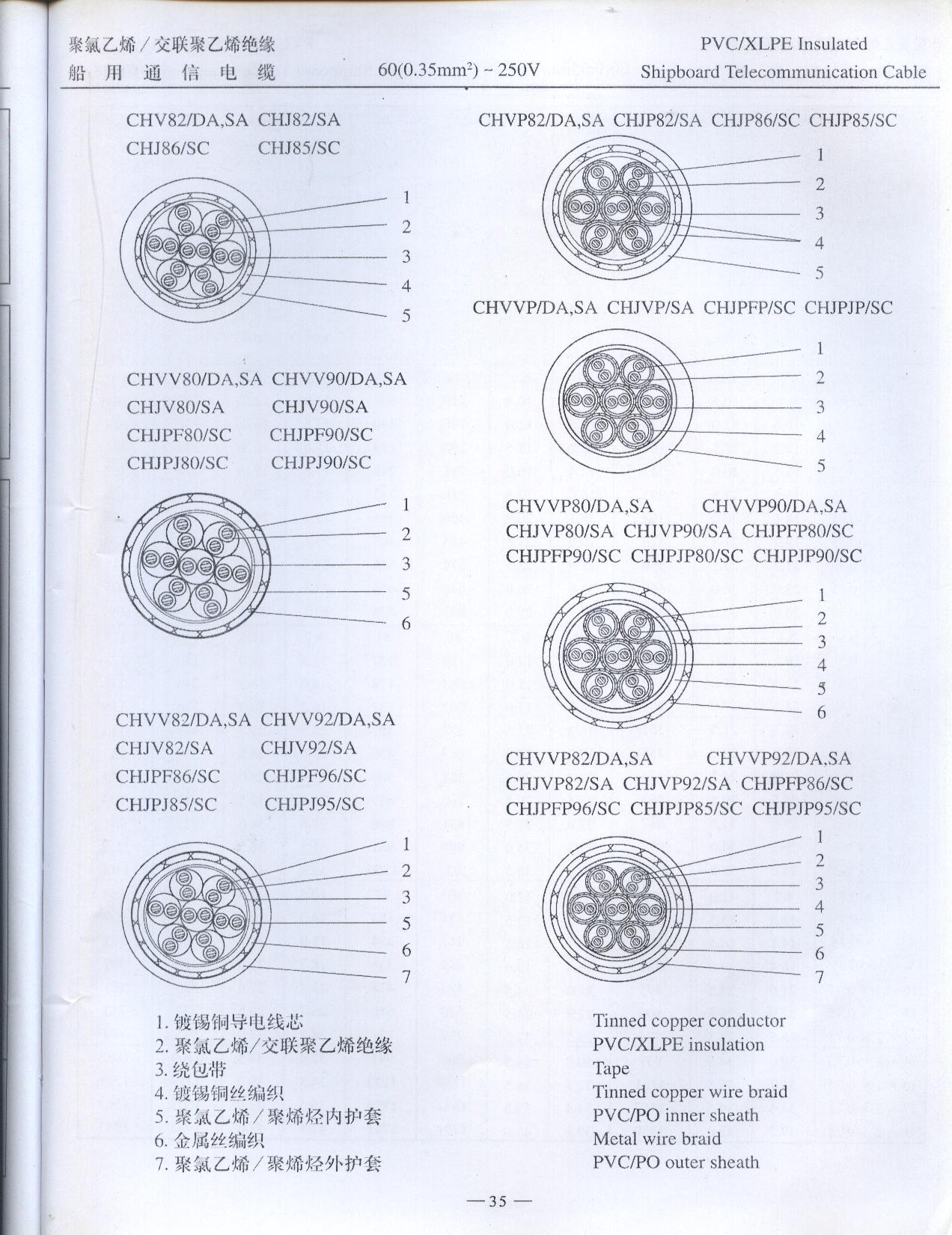 聚氯乙烯-交联聚乙烯绝缘船用结构图