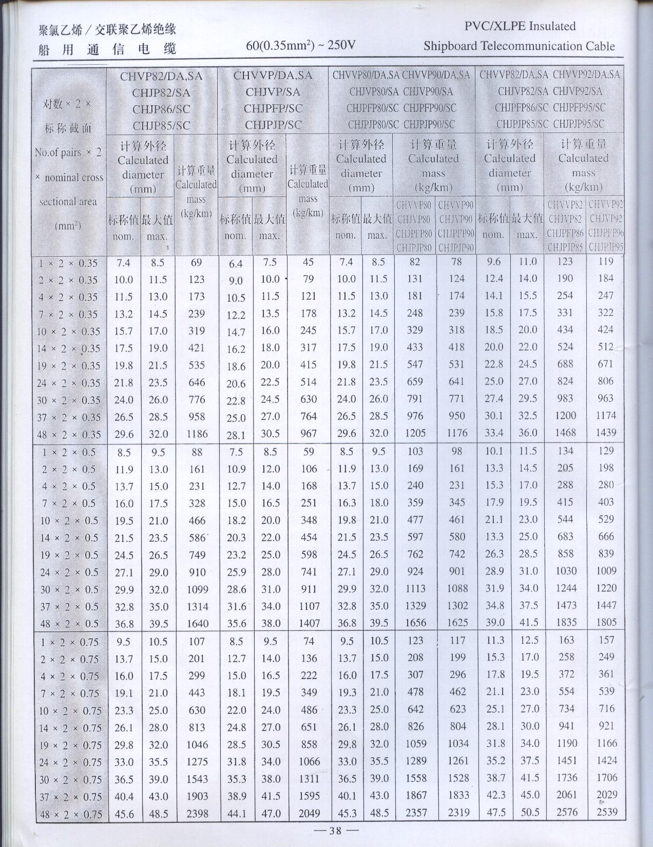 聚氯乙烯-交联聚乙烯绝缘船用通信电缆