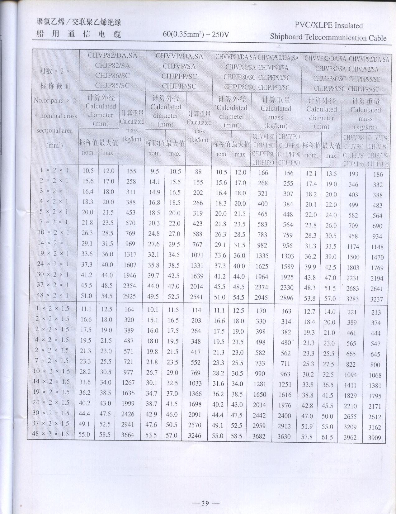 聚氯乙烯-交联聚乙烯绝缘船用通信电缆