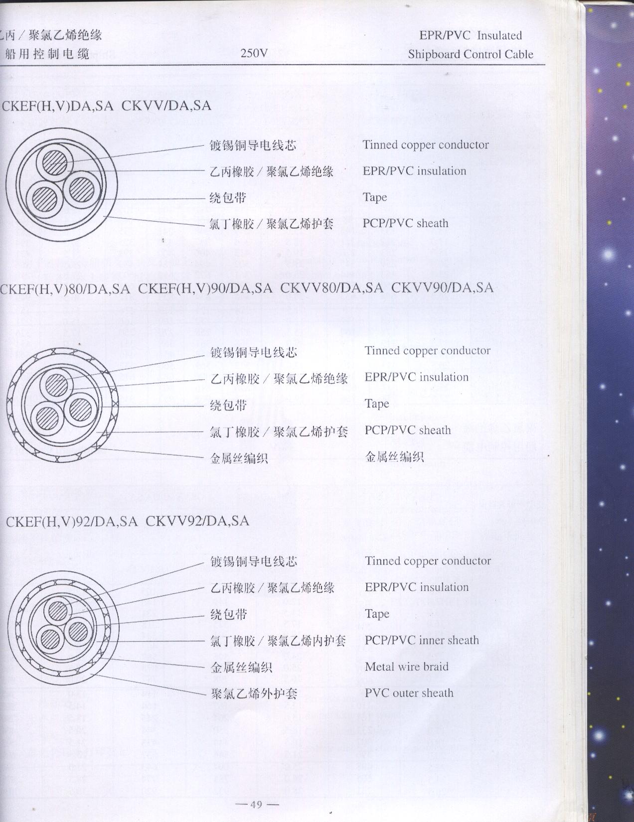 乙丙/聚氯乙烯绝缘船用控制结构图