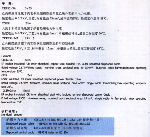 船用电缆产品命名及字母代号
