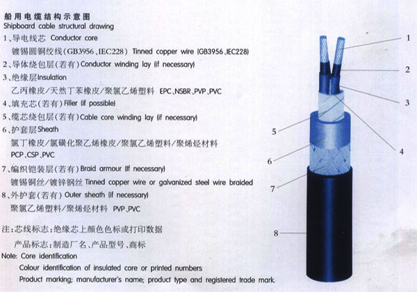 船用电缆结构示意图