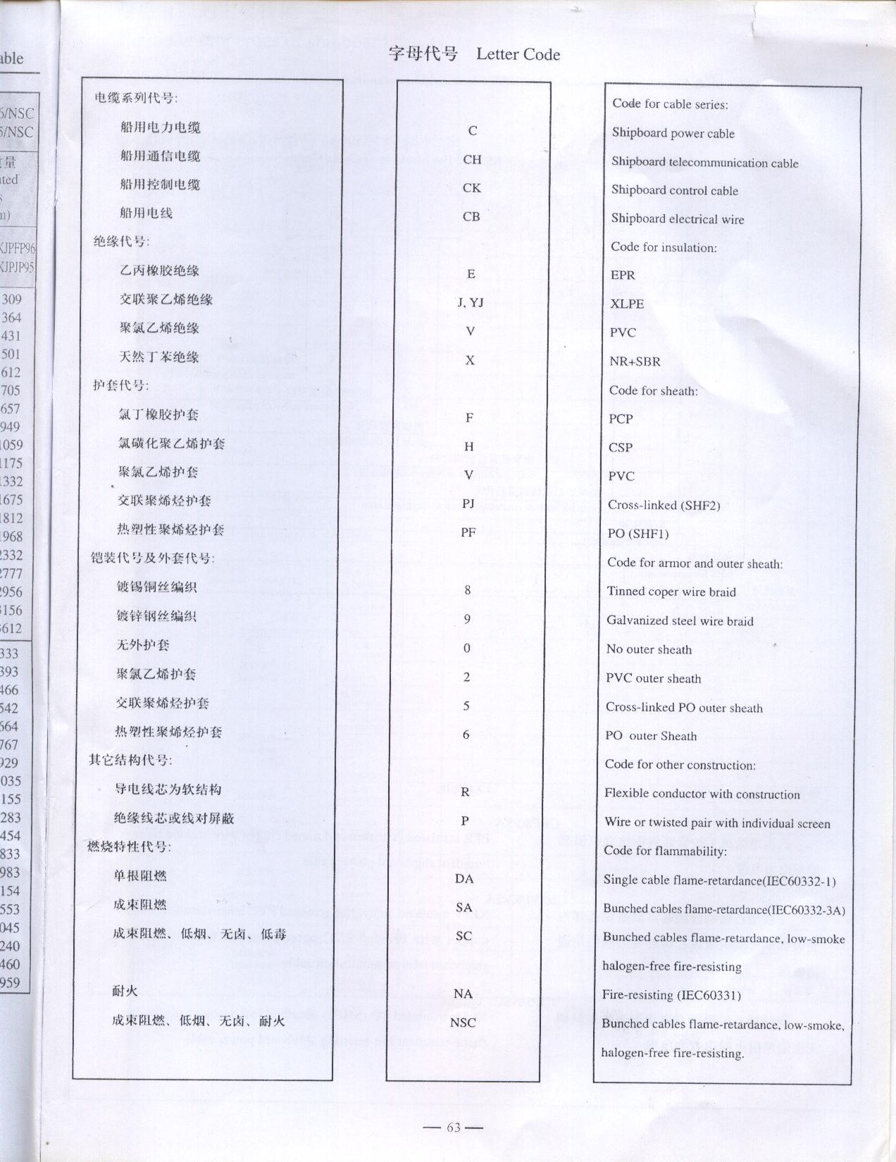 字母代号