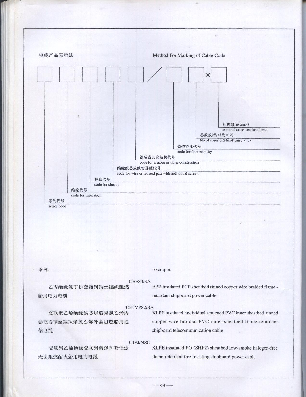 电缆产品表示方法