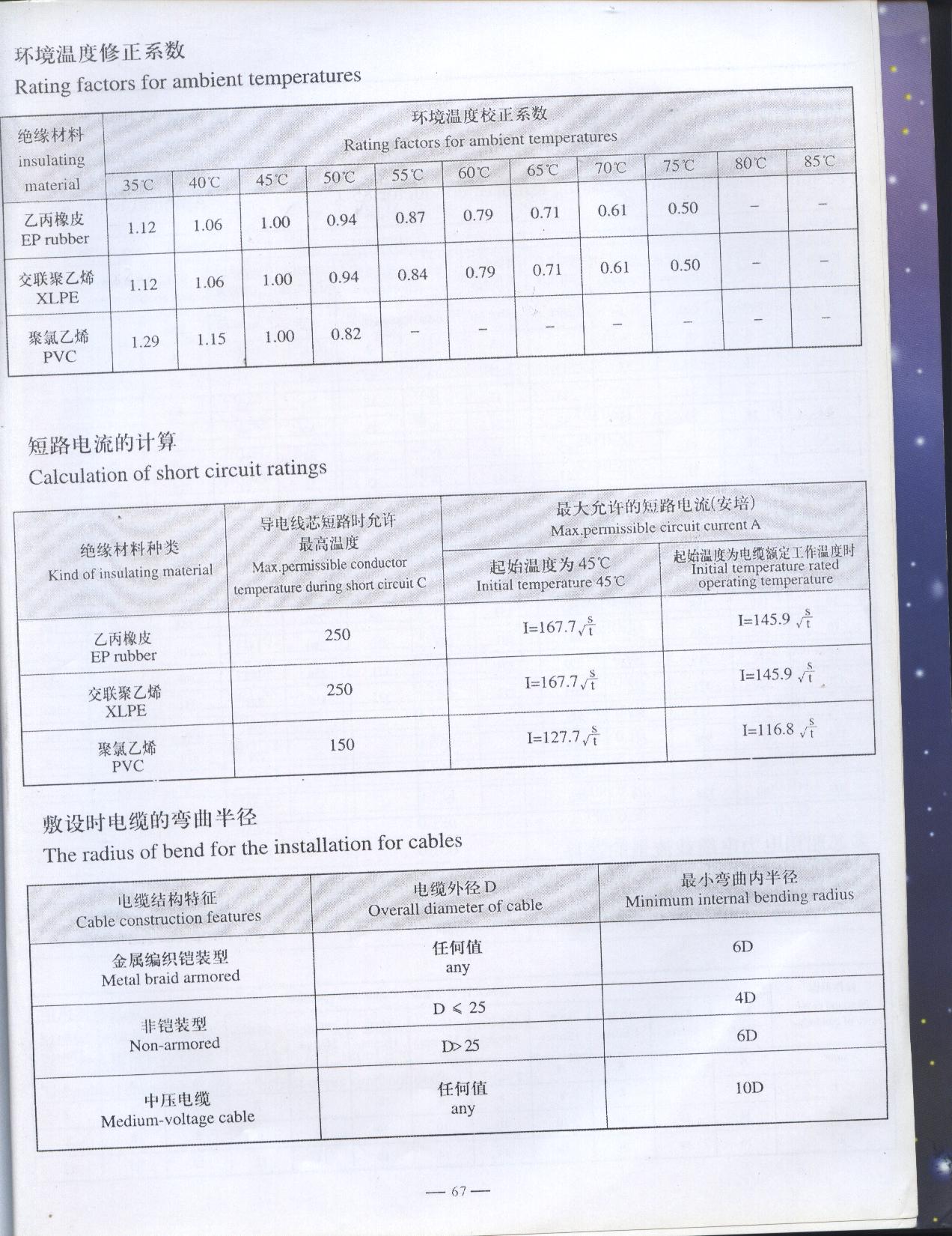 船用电缆的主要性能