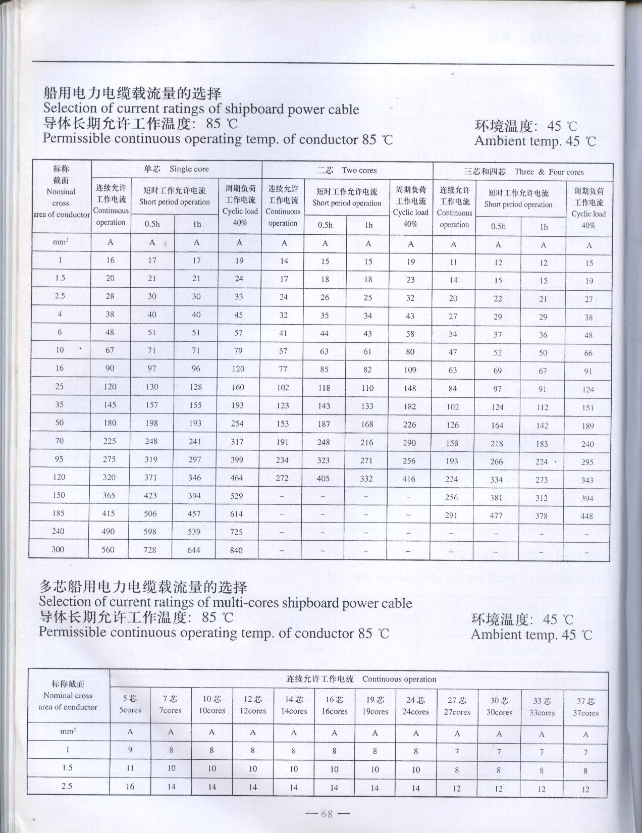 船用电缆的主要性能