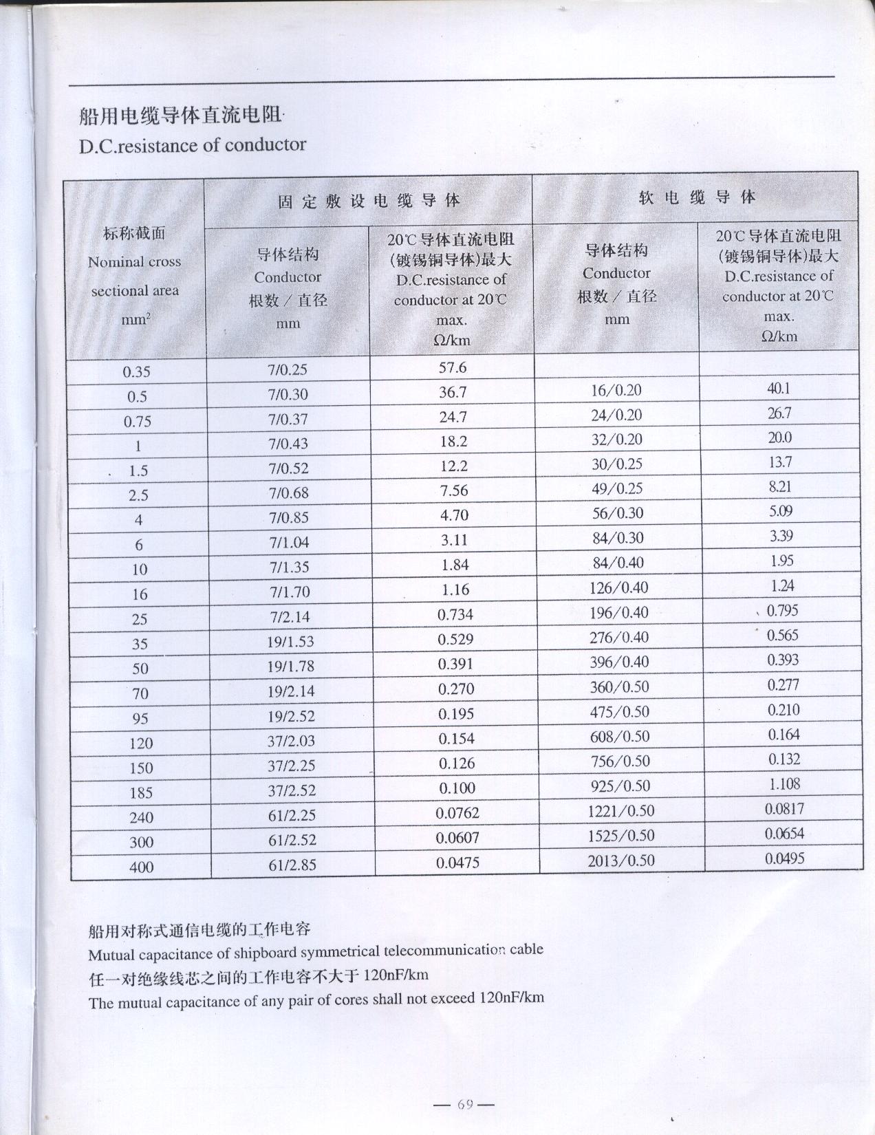 船用电缆的主要性能