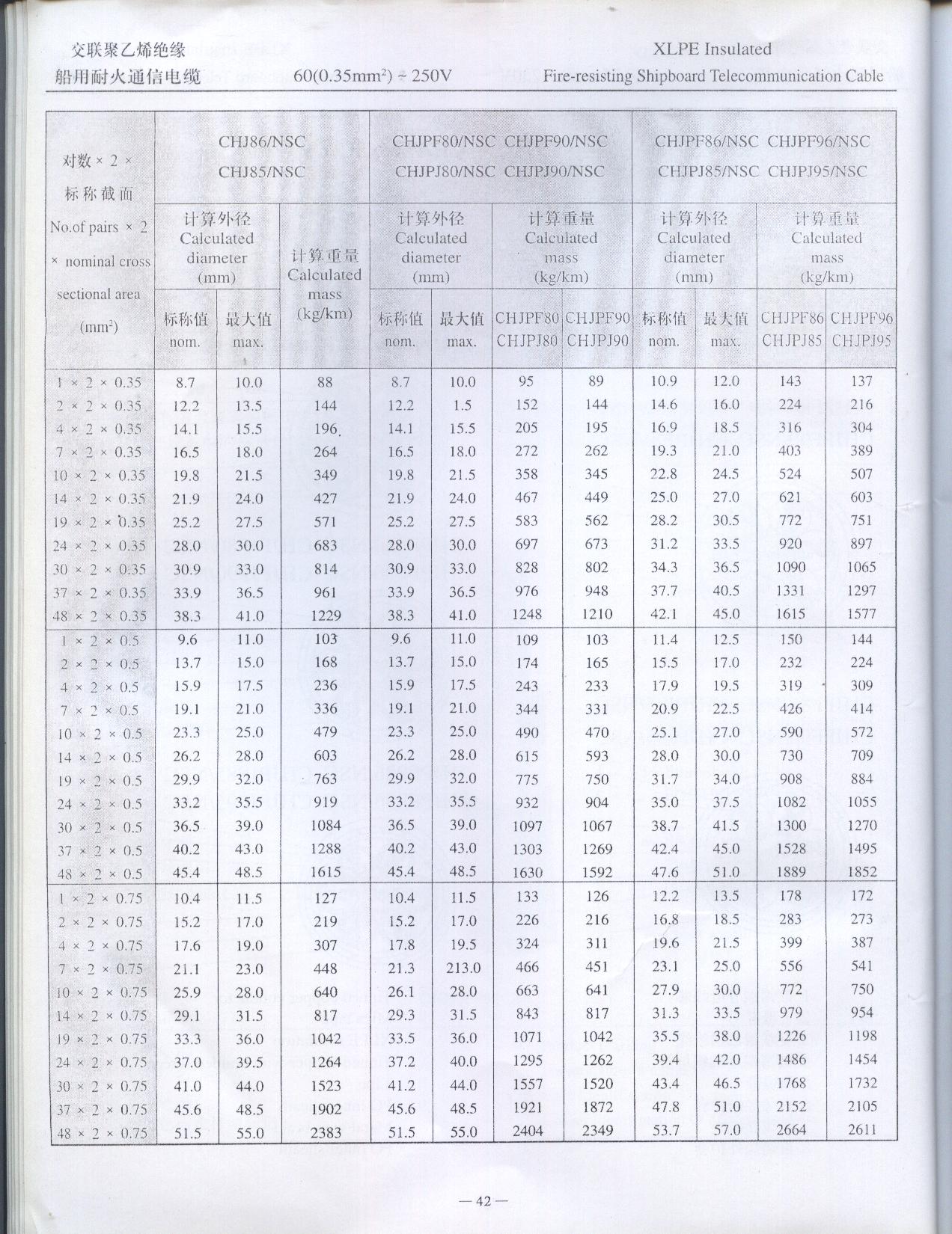 交联聚乙烯绝缘船用耐火通信电缆