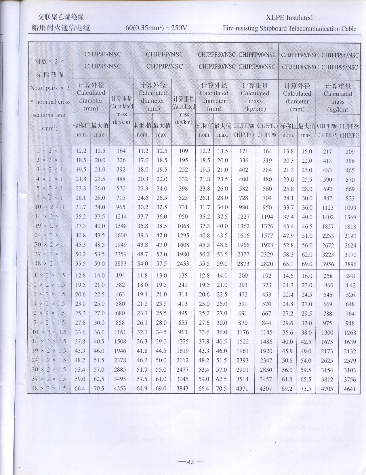 交联聚乙烯绝缘船用耐火通信电缆