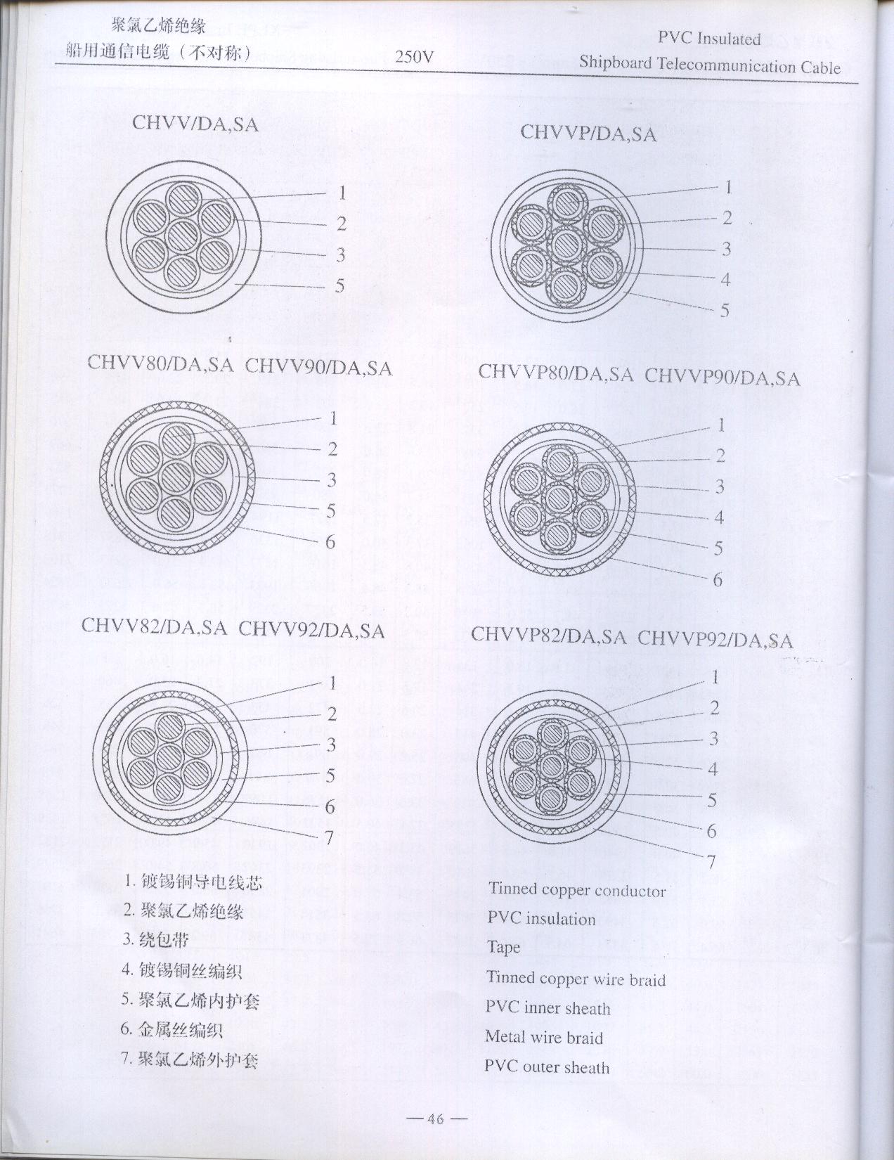 聚氯乙烯绝缘船用通信电缆（不对称）结构图