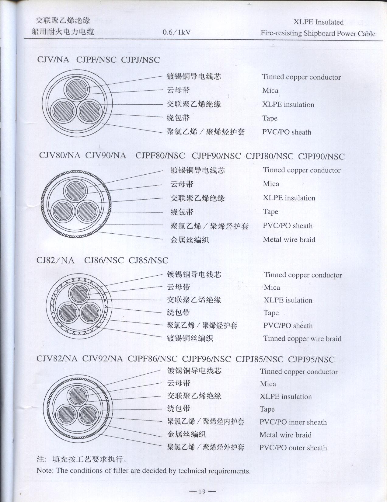 交联聚乙烯绝缘船用耐火结构图